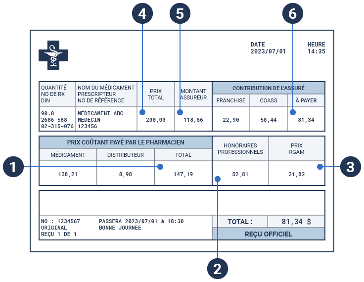 Exemple de facture détaillée remise lors de l’achat de médicaments